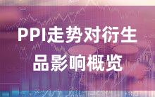PPI走势对衍生品影响概览